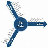 Three Characteristics Of Big Data