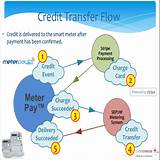 Flow Credit Pictures
