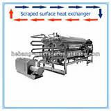 Images of Scraped Surface Heat Exchanger