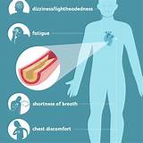 What Can Cause Coronary Artery Disease
