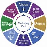 How To Make A Marketing Strategy Plan Pictures