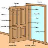 Images of Wood Door Nomenclature