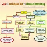 Difference Between Network Marketing And Pyramid Scheme Images