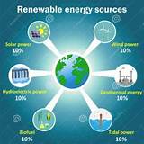 10 Renewable Resources Images