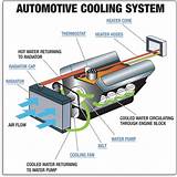 Images of Cooling System Kereta