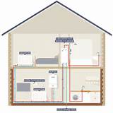 Images of Best Heating System For House