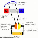 Slow Moving Electric Motor Photos