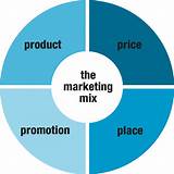 Images of What Is Internet Marketing Mix