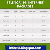 Internet Data Packages