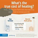 Gas Heating Cost
