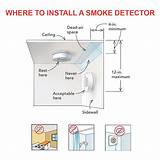 Photos of Where Are Smoke Detectors Required In Commercial Building