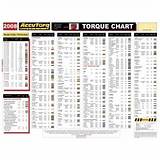 Trailer Wheels Torque Specs