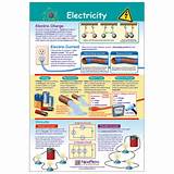 Ks1 Electricity Pictures