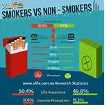 Life Insurance Smoker Vs Nonsmoker
