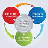 Behavioral Management Therapy Photos