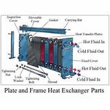 Images of Heat Exchanger Design Types