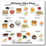 Images of Military Diet