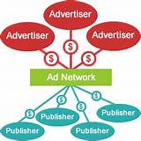 Ad Networks For Advertisers