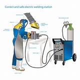 Pictures of Electric Arc Welding