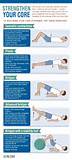 Core Strengthening Exercises No Equipment Pictures