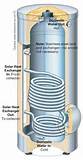 Pictures of Solar Water Storage Tank