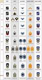 Images of Coast Guard Rank Insignia Enlisted