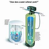 Water Softener Installation Indianapolis Images