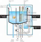 Heat Exchanger Hot Water Tank
