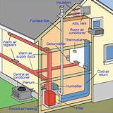 Air In Central Heating System Photos