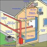Photos of Heating System Installation Cost