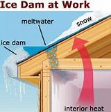 Roof Ice Dam Protection