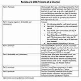 Images of Medicare A And B Benefits