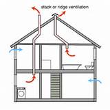 Hvac System Effect Pictures