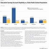 Images of Private School Savings Account