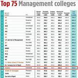 Outlook Best Mba Colleges