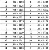 Images of Degrees Alt Code