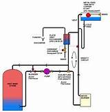 Flushing A Combi Boiler System