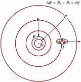 Images of Bohr Model Of Hydrogen