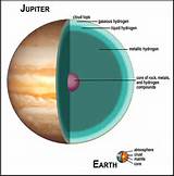 Images of Jupiter Liquid Metallic Hydrogen