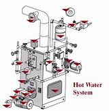 Troubleshooting Hot Water Heating System Images