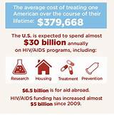 How Much Does Hiv Treatment Cost Per Month Pictures