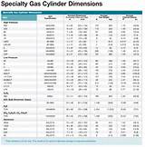 Dot Regulations For Transporting Compressed Gas Cylinders