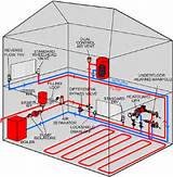 What Is Radiant Heating System