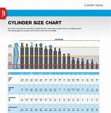 Photos of Gas Bottle Sizes Chart
