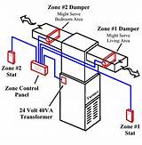 Images of Hvac Systems With Zones