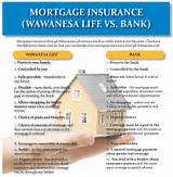 About Mortgage Insurance