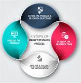 What Is Market Research Process Images