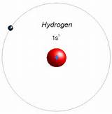 Picture Of Hydrogen Atom