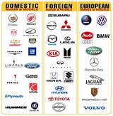 Images of Expensive Cars And Their Logos