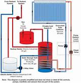 Solar Hot Water Heating System